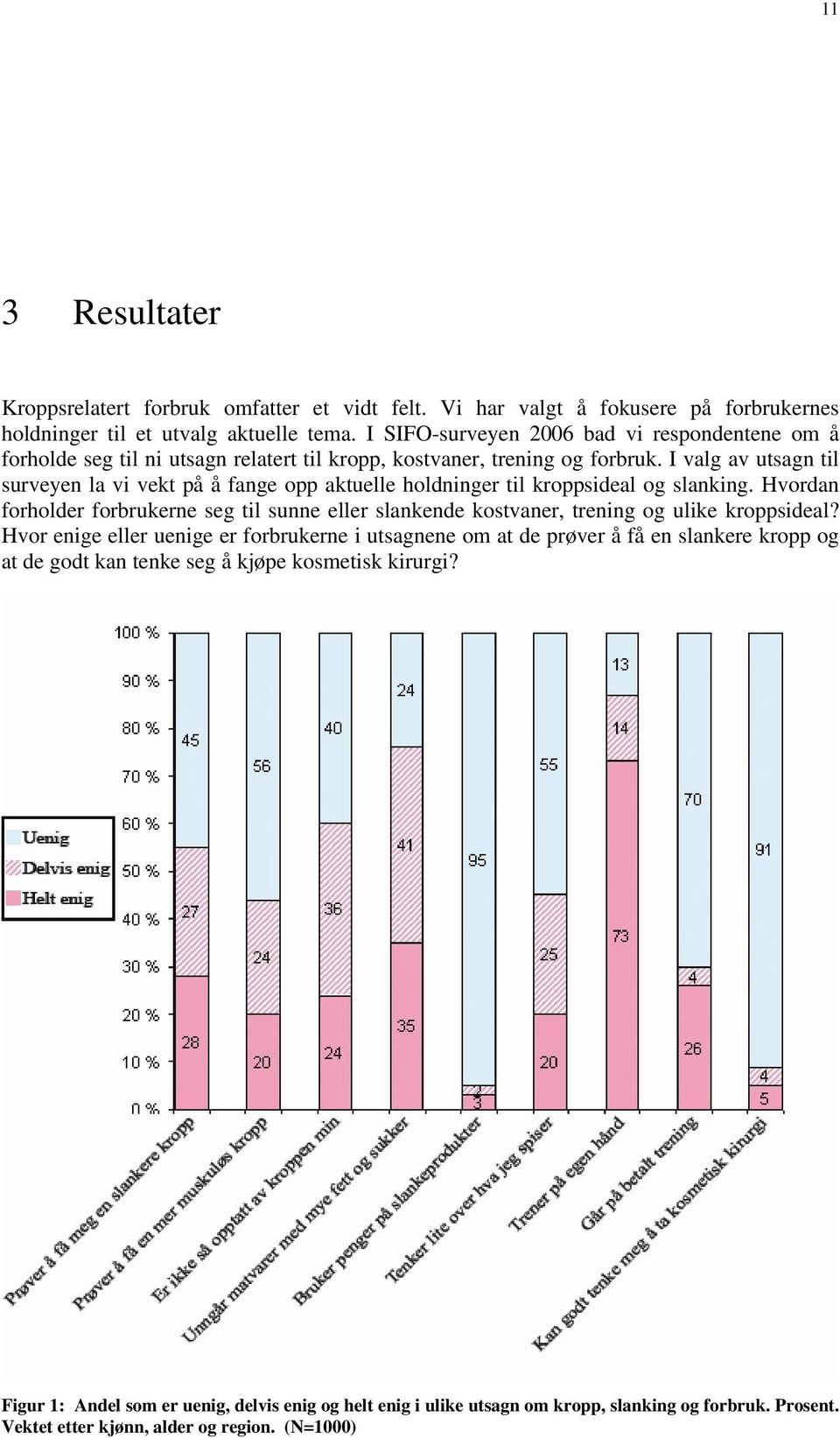 I valg av utsagn til surveyen la vi vekt på å fange opp aktuelle holdninger til kroppsideal og slanking.