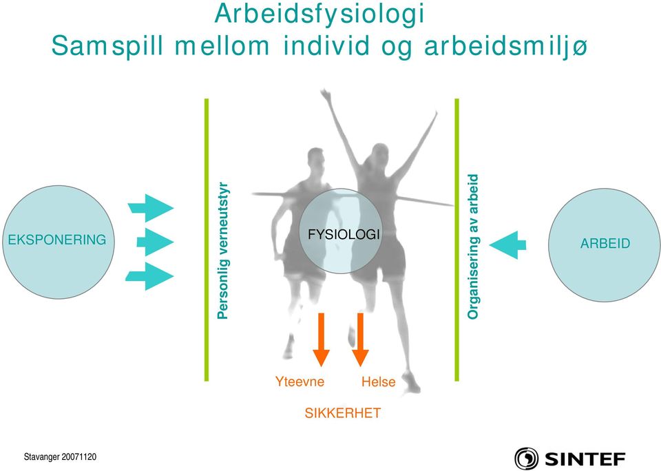 Personlig verneutstyr FYSIOLOGI