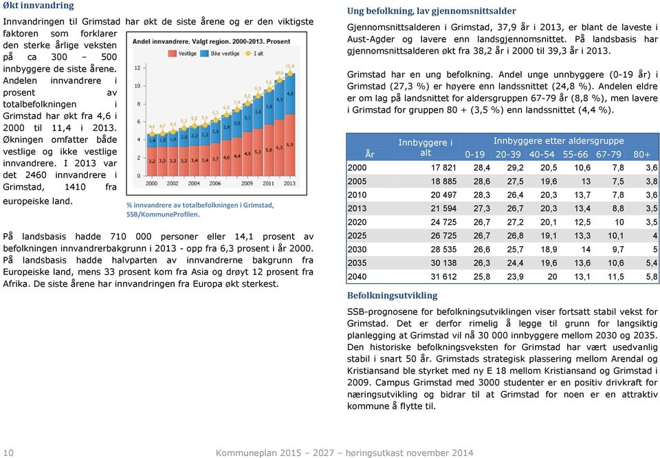 I 2013 var det 2460 innvandrere i Grimstad, 1410 fra europeiske land. % innvandrere av totalbefolkningen i Grimstad, SSB/KommuneProfilen.