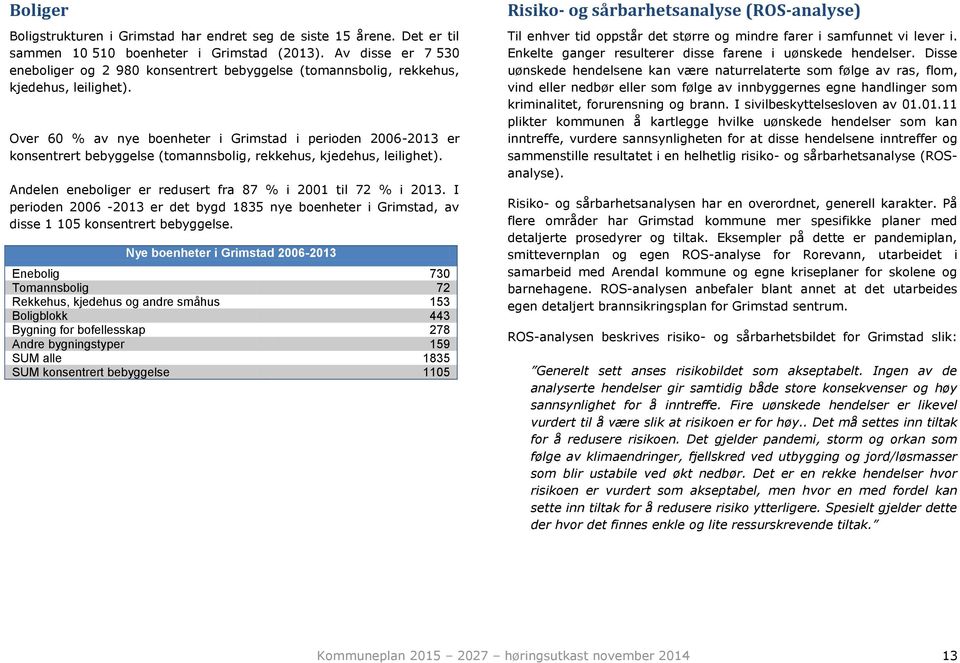 Over 60 % av nye boenheter i Grimstad i perioden 2006-2013 er konsentrert bebyggelse (tomannsbolig, rekkehus, kjedehus, leilighet). Andelen eneboliger er redusert fra 87 % i 2001 til 72 % i 2013.