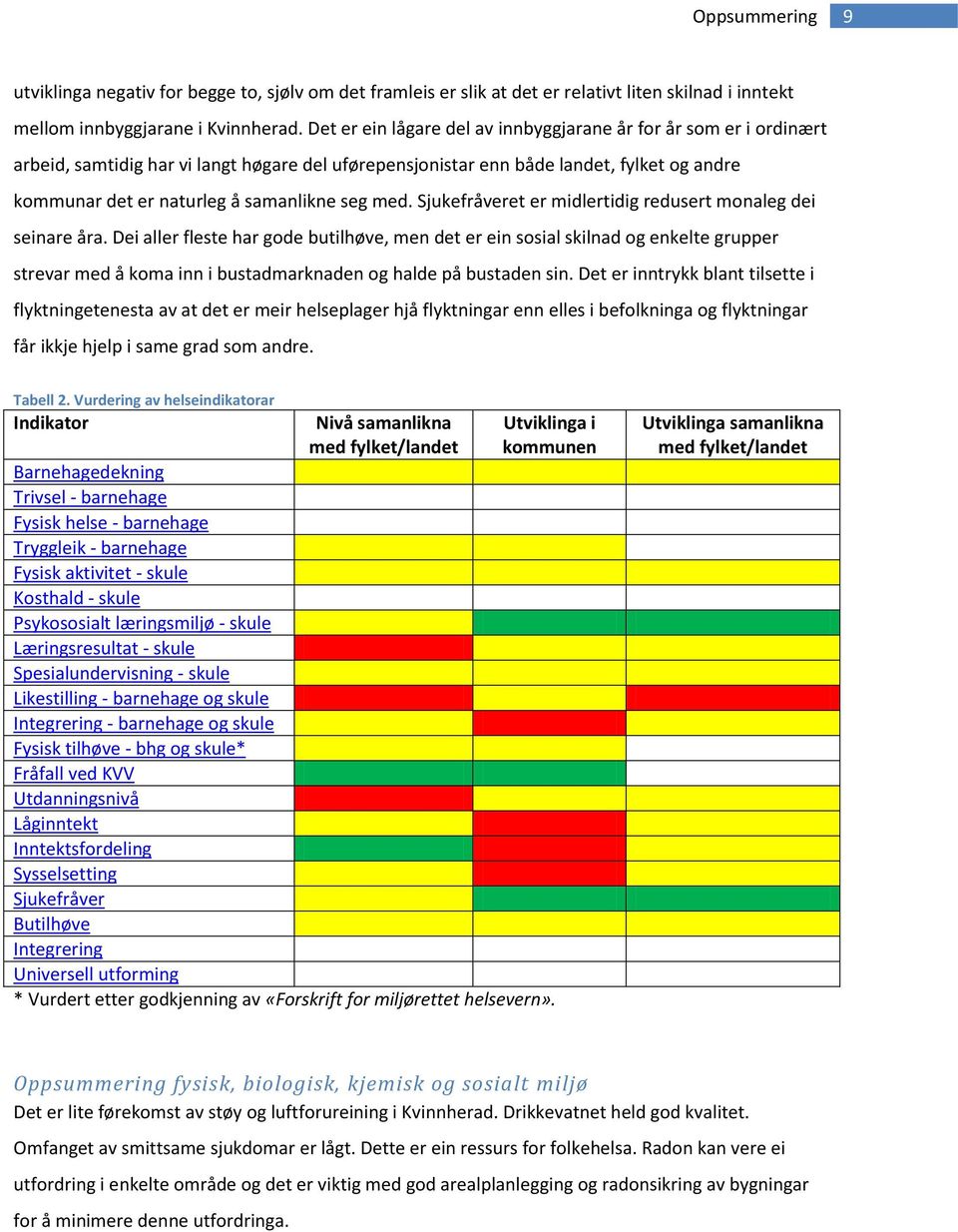 seg med. Sjukefråveret er midlertidig redusert monaleg dei seinare åra.