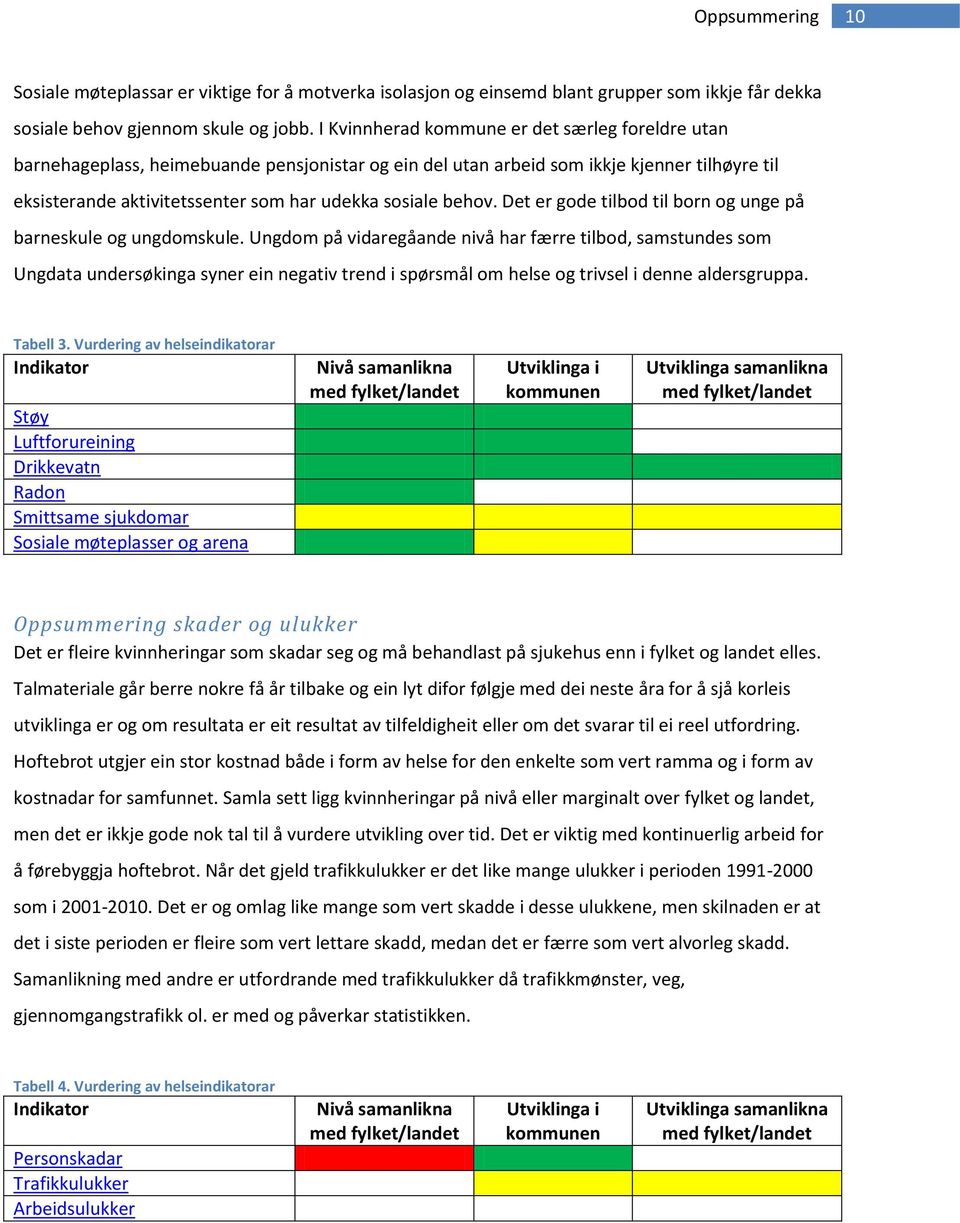 behov. Det er gode tilbod til born og unge på barneskule og ungdomskule.