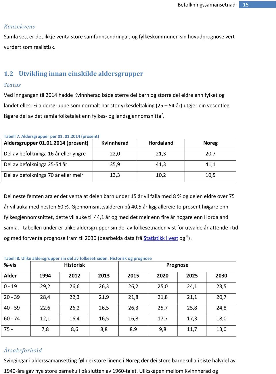 01.2014 (prosent) Aldersgrupper 01.01.2014 (prosent) Kvinnherad Hordaland Noreg Del av befolkninga 16 år eller yngre 22,0 21,3 20,7 Del av befolkninga 25-54 år 35,9 41,3 41,1 Del av befolkninga 70 år