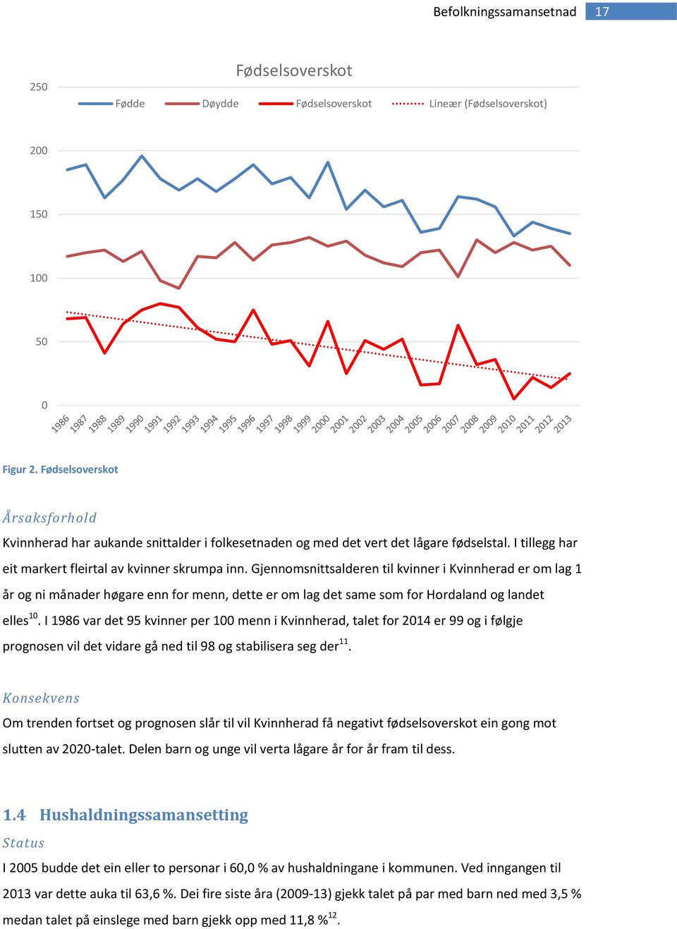 Gjennomsnittsalderen til kvinner i Kvinnherad er om lag 1 år og ni månader høgare enn for menn, dette er om lag det same som for Hordaland og landet elles 10.