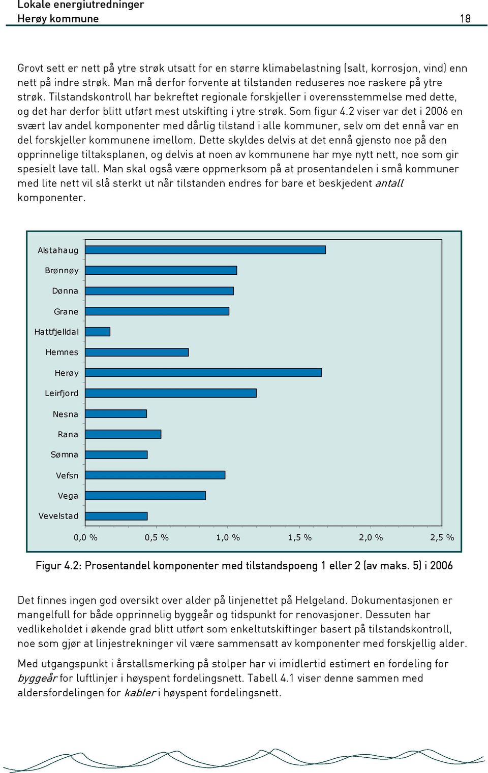 Tilstandskontroll har bekreftet regionale forskjeller i overensstemmelse med dette, og det har derfor blitt utført mest utskifting i ytre strøk. Som figur 4.