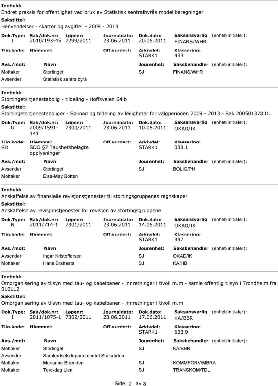 2009-2013 - Sak 200501378 DL 2009/1591-141 7300/2011 10.06.2011 OKAD/K Tilg.kode: SD Hjemmel: SDO 7 Taushetsbelagte opplysninger Off.vurdert: 038.