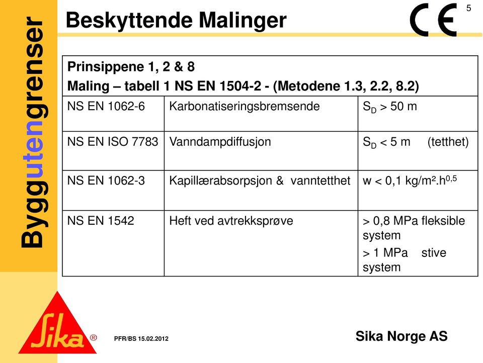 S D < 5 m (tetthet) NS EN 1062-3 Kapillærabsorpsjon & vanntetthet w < 0,1 kg/m².