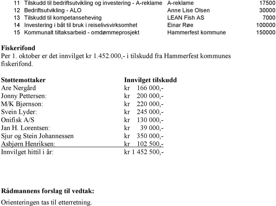 000,- i tilskudd fra Hammerfest kommunes fiskerifond.