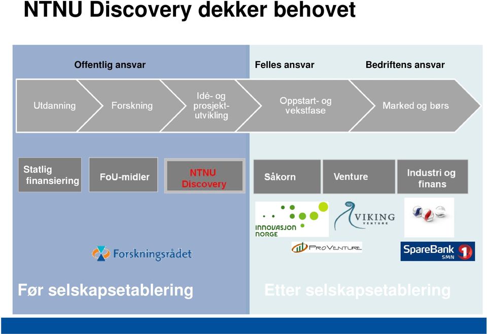 Bedriftens ansvar Statlig