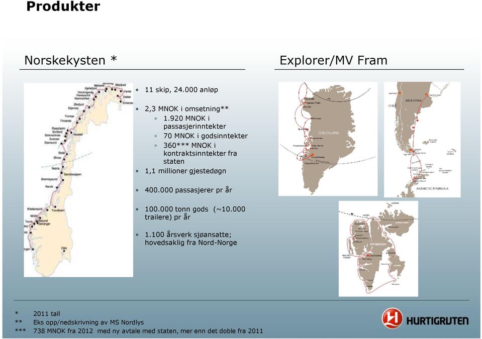 gjestedøgn 400.000 passasjerer pr år 100.000 tonn gods (~10.000 trailere) pr år 1.