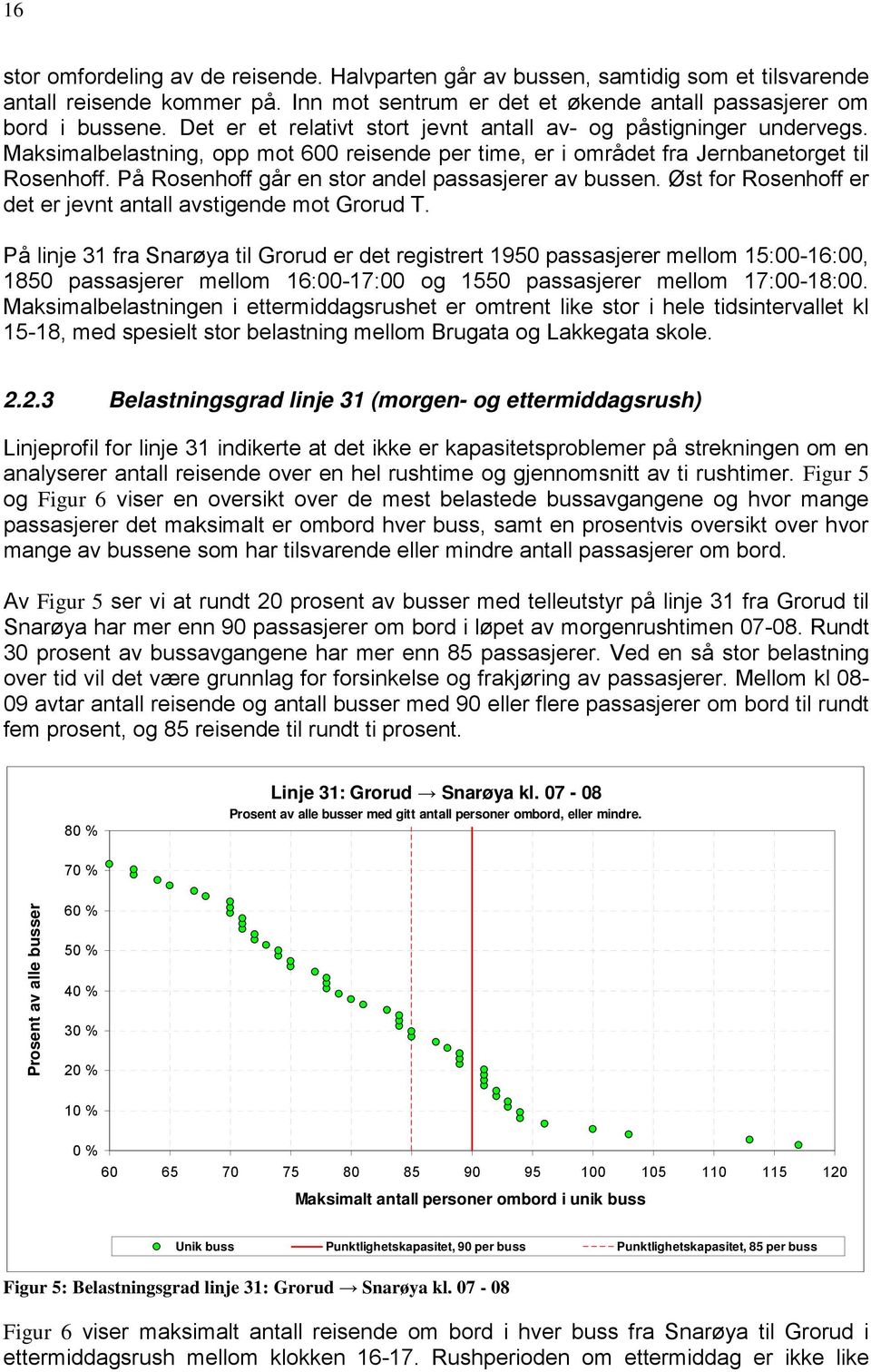 På Rosenhoff går en stor andel passasjerer av bussen. Øst for Rosenhoff er det er jevnt antall avstigende mot Grorud T.