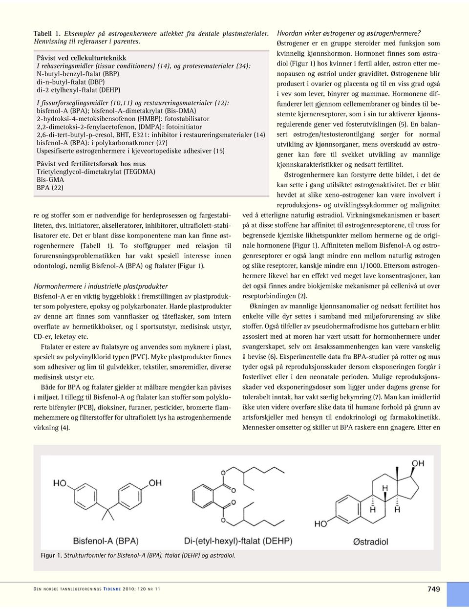 fissurforseglingsmidler (10,11) og restaureringsmaterialer (12): bisfenol-a (BPA); bisfenol-a-dimetakrylat (Bis-DMA) 2-hydroksi-4-metoksibensofenon (HMBP): fotostabilisator