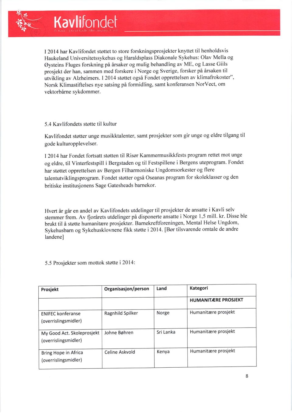 I 2014 stottet ogsi Fondet opprettelsen av klimafrokoster", Norsk Klimastiftelses nye satsing pi formidling, samt konferansen NorVect, om vektorbime sykdommer. 5.