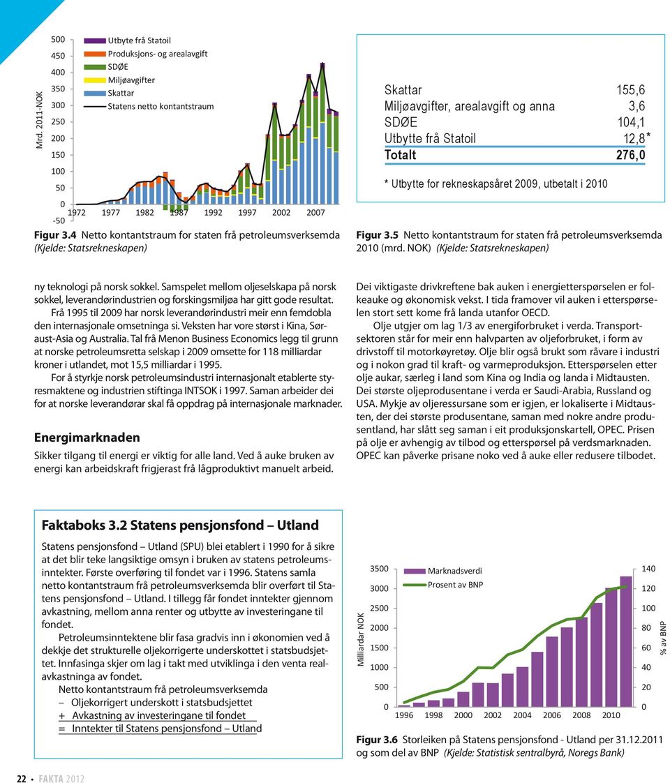 utbetalt i 21 155,6 3,6 14,1 12,8 * 276, Figur 3.5 Netto kontantstraum for staten frå petroleumsverksemda 21 (mrd. NOK) (Kjelde: Statsrekneskapen) ny teknologi på norsk sokkel.