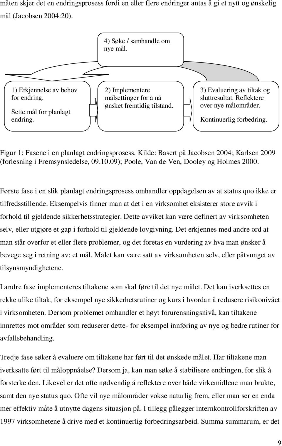 Figur 1: Fasene i en planlagt endringsprosess. Kilde: Basert på Jacobsen 2004; Karlsen 2009 (forlesning i Fremsynsledelse, 09.10.09); Poole, Van de Ven, Dooley og Holmes 2000.