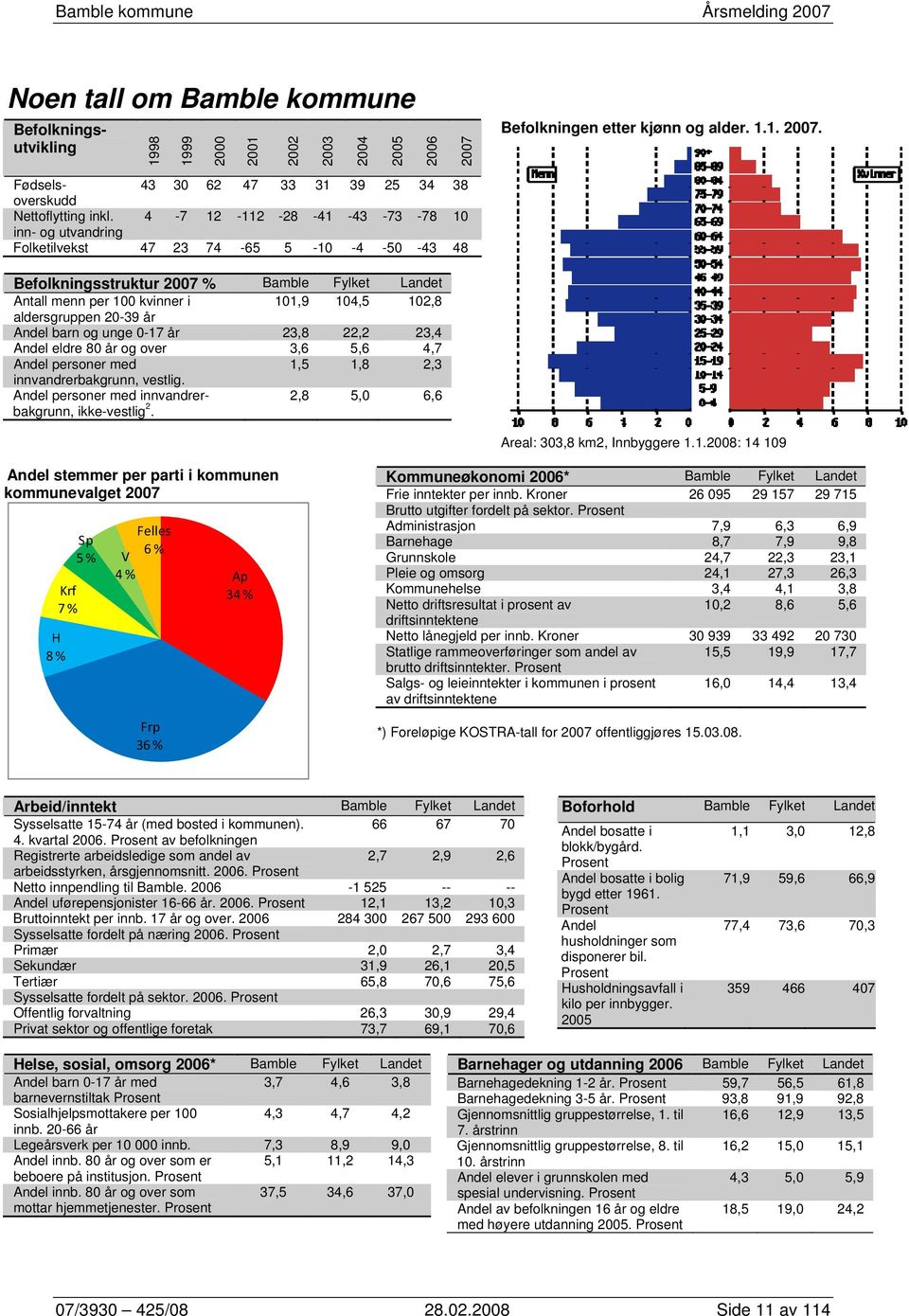 aldersgruppen 20-39 år Andel barn og unge 0-17 år 23,8 22,2 23,4 Andel eldre 80 år og over 3,6 5,6 4,7 Andel personer med 1,5 1,8 2,3 innvandrerbakgrunn, vestlig.