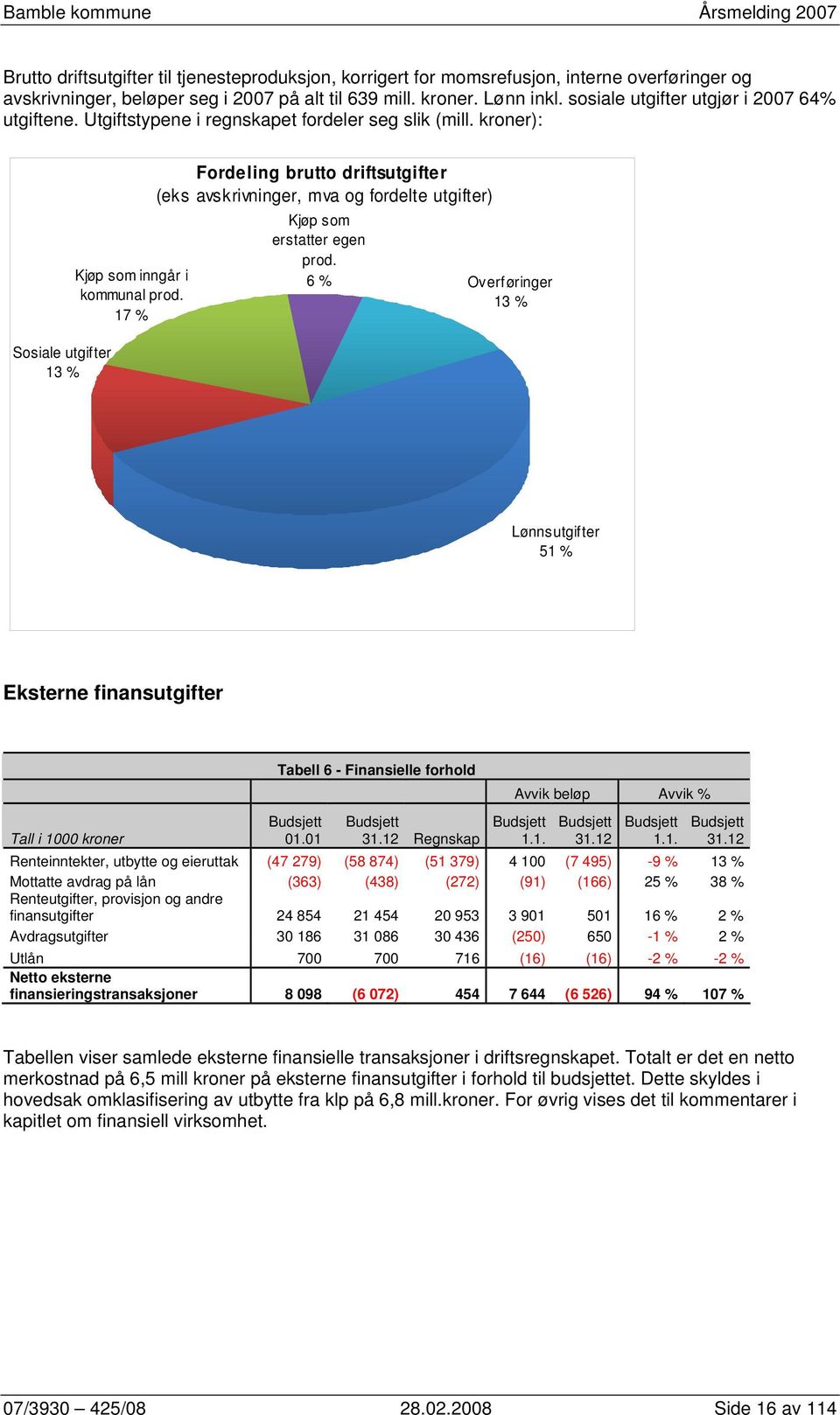 17 % Fordeling brutto driftsutgifter (eks avskrivninger, mva og fordelte utgifter) Kjøp som erstatter egen prod.