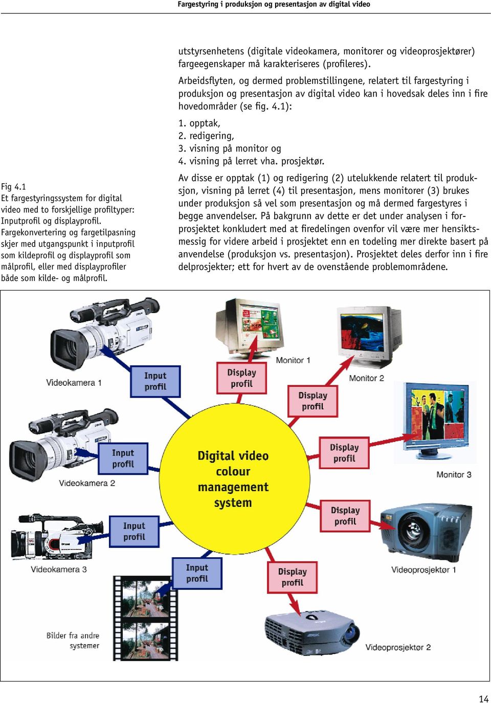 utstyrsenhetens (digitale videokamera, monitorer og videoprosjektører) fargeegenskaper må karakteriseres (profileres).