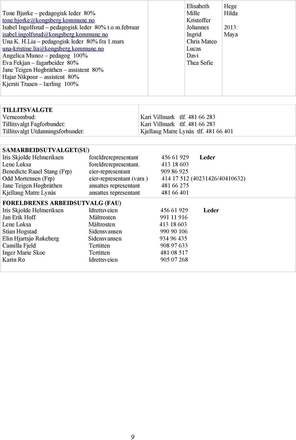 no Angelica Munoz pedagog 100% Eva Fekjan fagarbeider 80% Jane Teigen Høgbråthen assistent 80% Hajar Nikpour assistent 80% Kjersti Traaen lærling 100% Elisabeth Mille Kristoffer Johannes Ingrid Chris