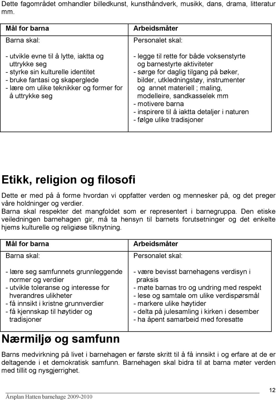 Arbeidsmåter Personalet skal: - legge til rette for både voksenstyrte og barnestyrte aktiviteter - sørge for daglig tilgang på bøker, bilder, utkledningstøy, instrumenter og annet materiell ; maling,