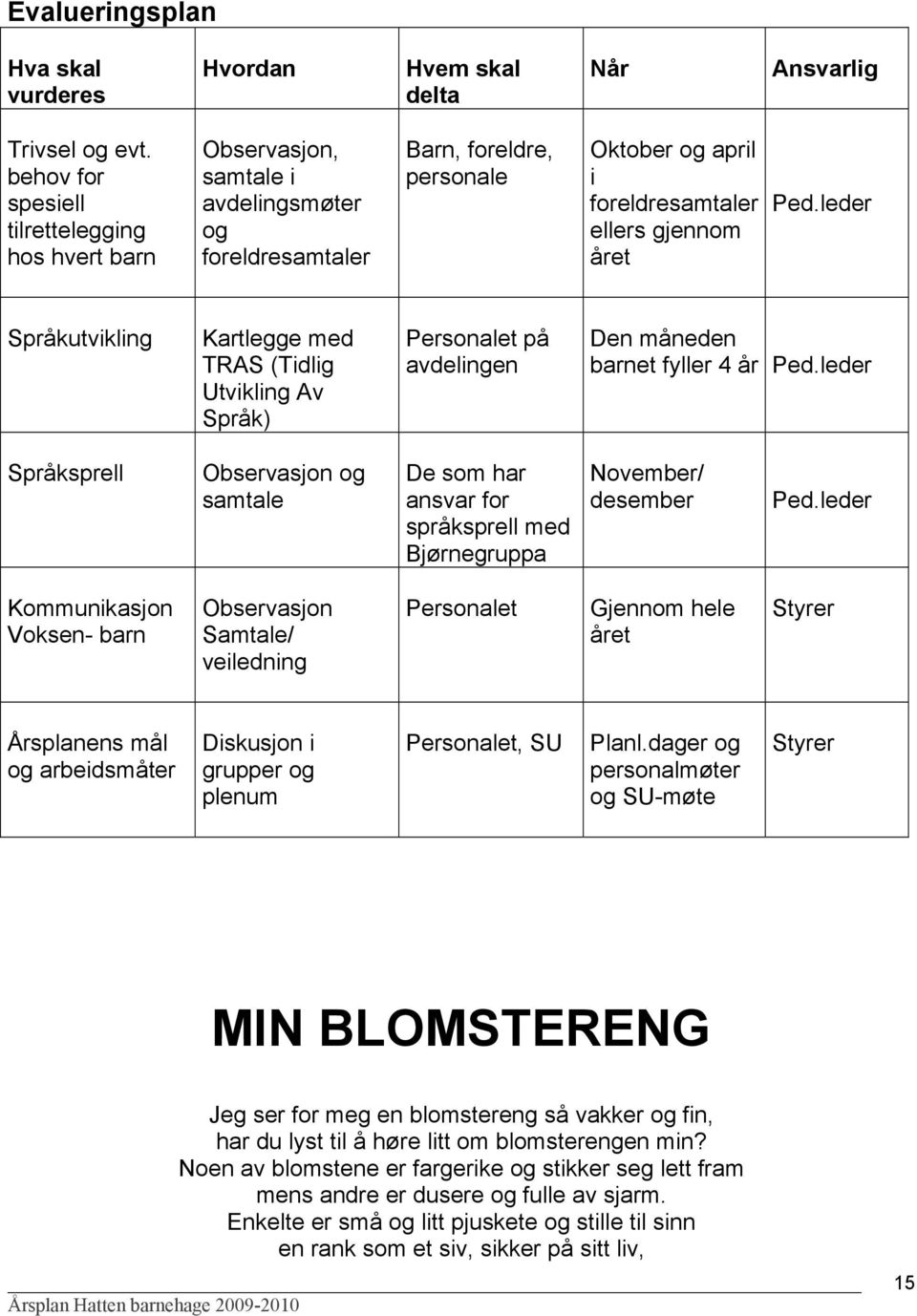 leder Språkutvikling Kartlegge med TRAS (Tidlig Utvikling Av Språk) Personalet på avdelingen Den måneden barnet fyller 4 år Ped.