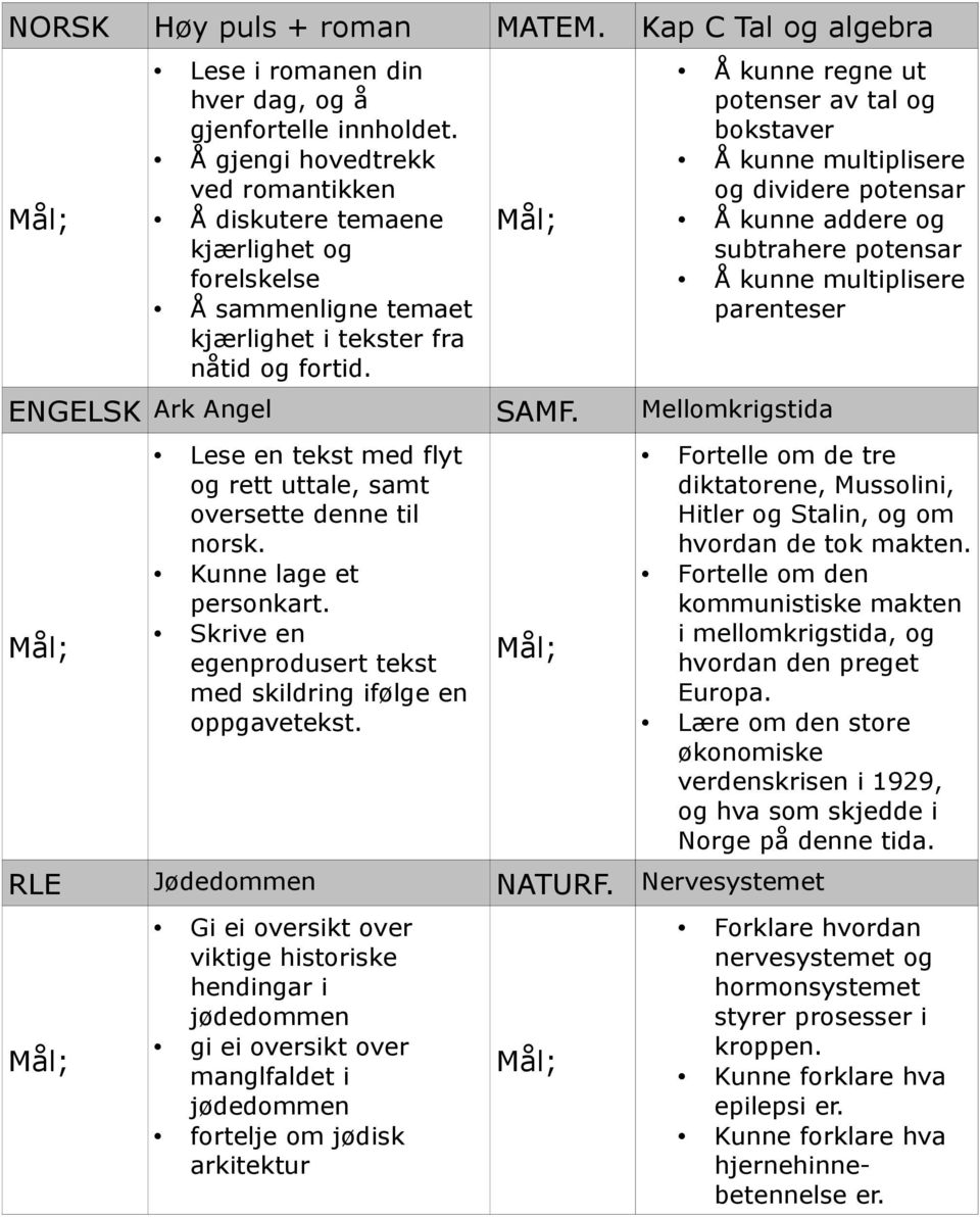 Mål; Å kunne regne ut potenser av tal og bokstaver Å kunne multiplisere og dividere potensar Å kunne addere og subtrahere potensar Å kunne multiplisere parenteser ENGELSK Ark Angel SAMF.
