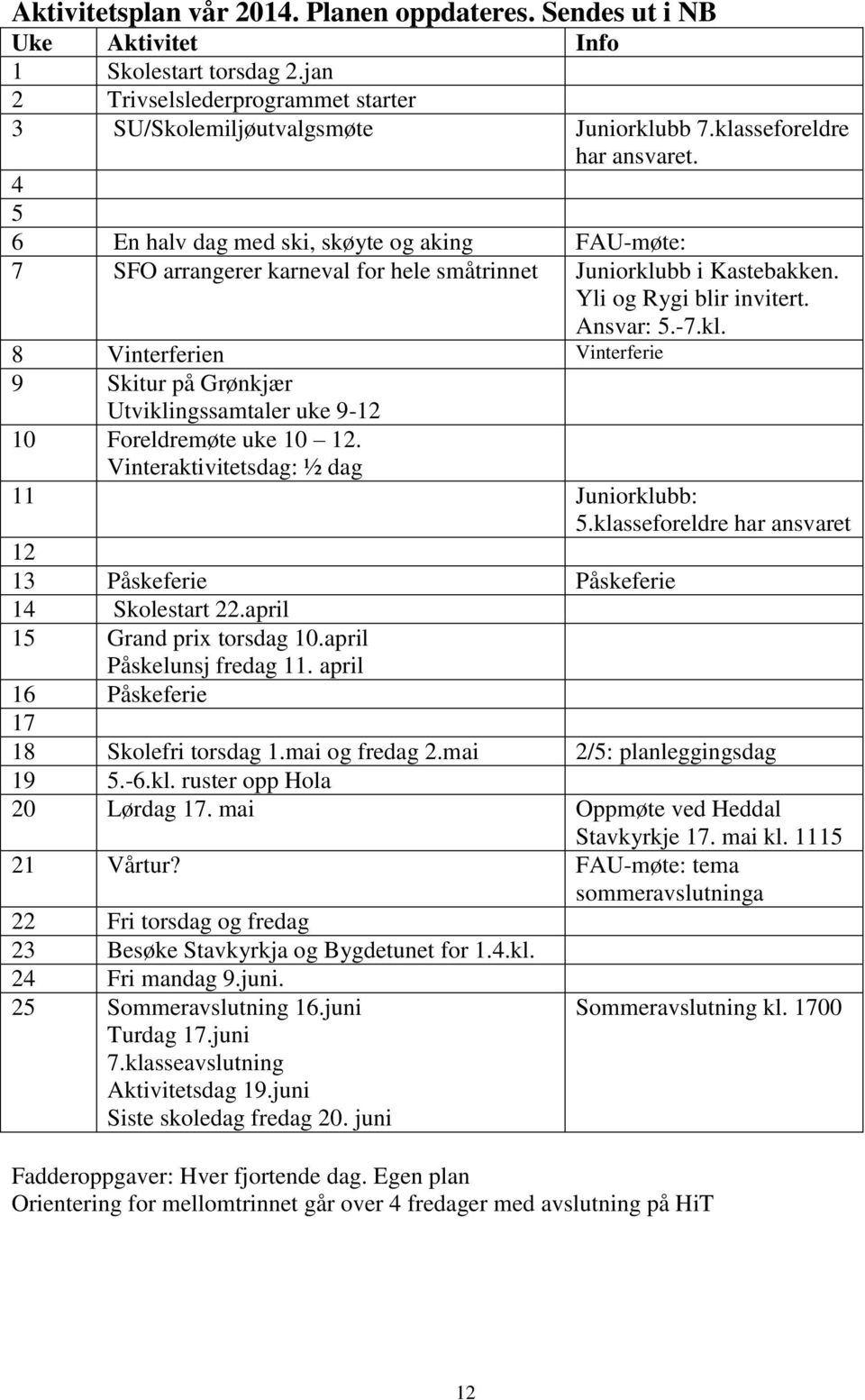 Vinteraktivitetsdag: ½ dag 11 Juniorklubb: 5.klasseforeldre har ansvaret 12 13 Påskeferie Påskeferie 14 Skolestart 22.april 15 Grand prix torsdag 10.april Påskelunsj fredag 11.