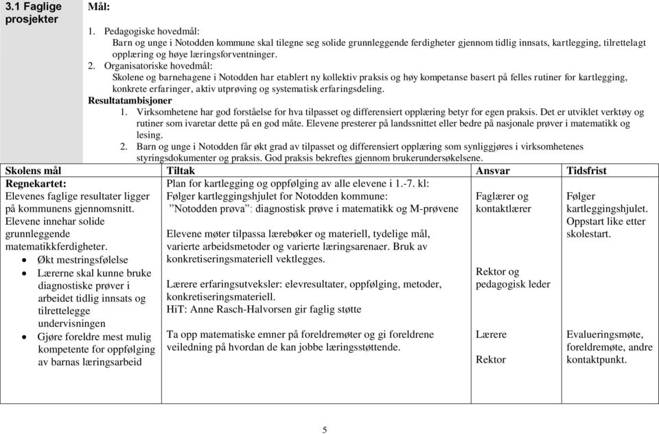 Organisatoriske hovedmål: Skolene og barnehagene i Notodden har etablert ny kollektiv praksis og høy kompetanse basert på felles rutiner for kartlegging, konkrete erfaringer, aktiv utprøving og