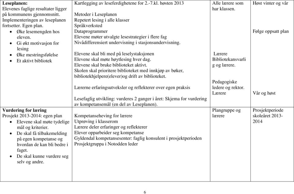 De skal få tilbakemelding på egen kompetanse og hvordan de kan bli bedre i faget. De skal kunne vurdere seg selv og andre. Kartlegging av leseferdighetene for 2.-7.kl.