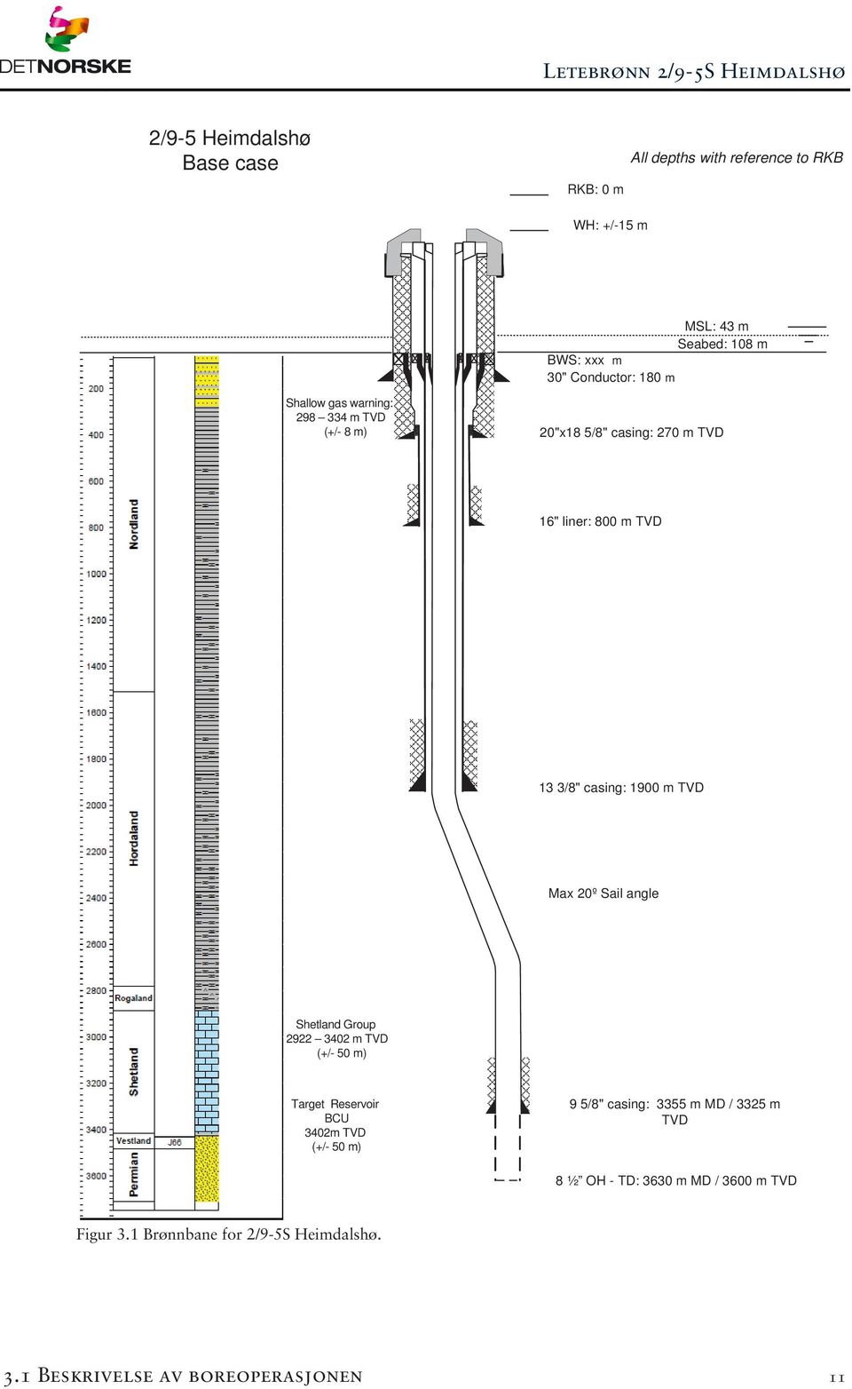 1900 m TVD Max 20º Sail angle Shetland Group 2922 3402mTVD (+/- 50 m) Target Reservoir BCU 3402m TVD (+/- 50 m) 9 5/8" casing: