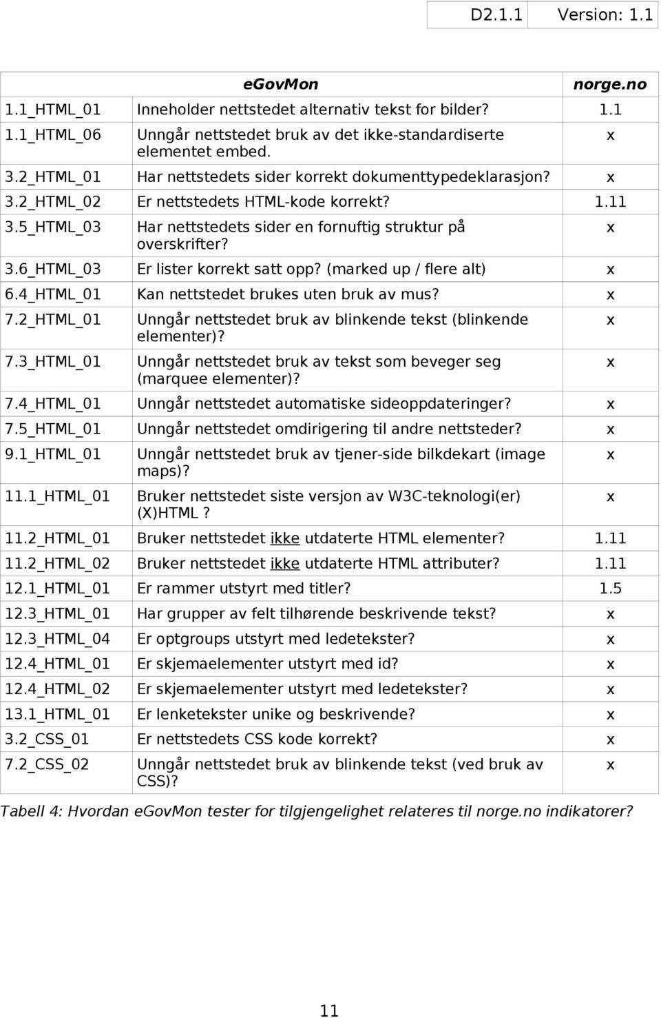 (marked up / flere alt) 6.4_HTML_01 Kan nettstedet brukes uten bruk av mus? 7.2_HTML_01 7.3_HTML_01 Unngår nettstedet bruk av blinkende tekst (blinkende elementer)?