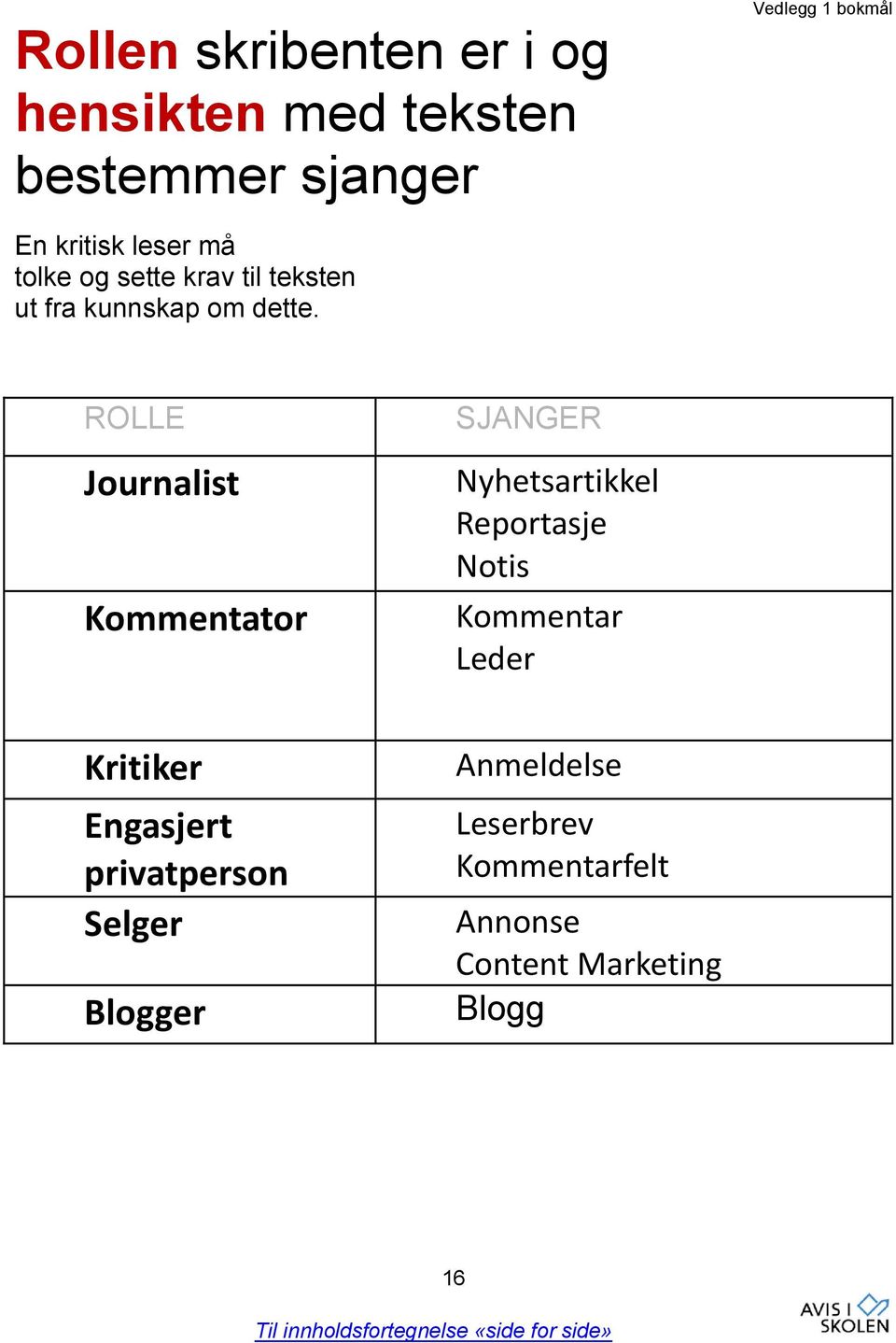 ROLLE Journalist Kommentator SJANGER Nyhetsartikkel Reportasje Notis Kommentar Leder