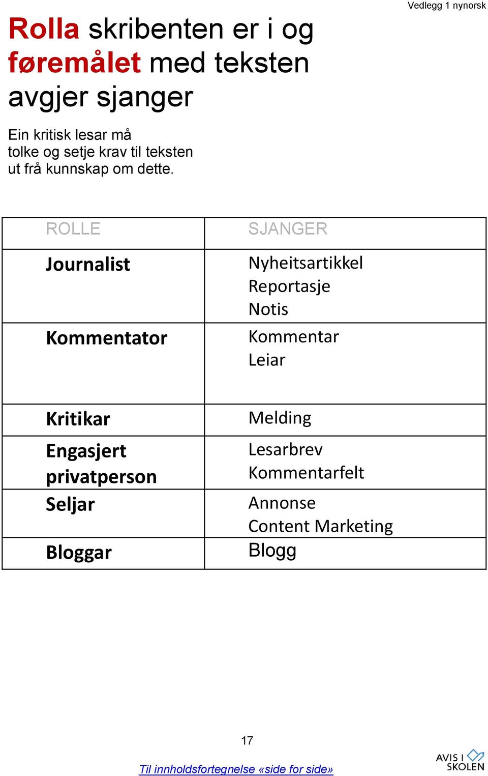 ROLLE Journalist Kommentator SJANGER Nyheitsartikkel Reportasje Notis Kommentar Leiar