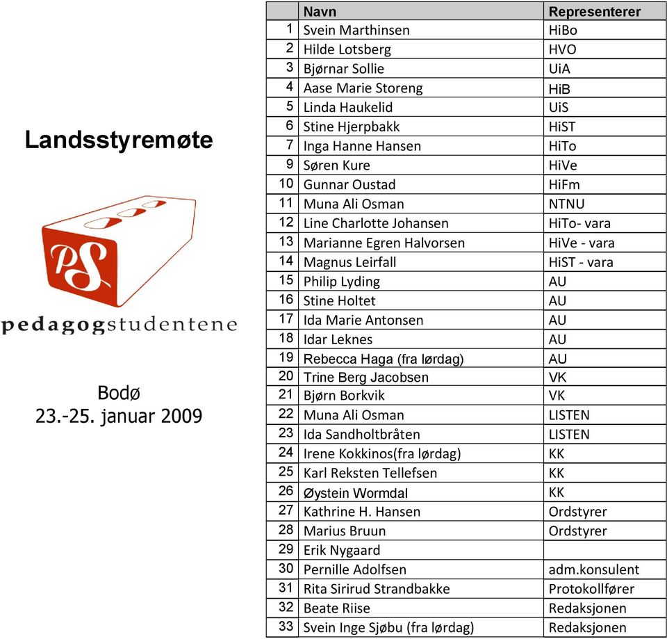 Kure HiVe 10 Gunnar Oustad HiFm 11 Muna Ali Osman NTNU 12 Line Charlotte Johansen HiTo- vara 13 Marianne Egren Halvorsen HiVe - vara 14 Magnus Leirfall HiST - vara 15 Philip Lyding AU 16 Stine Holtet