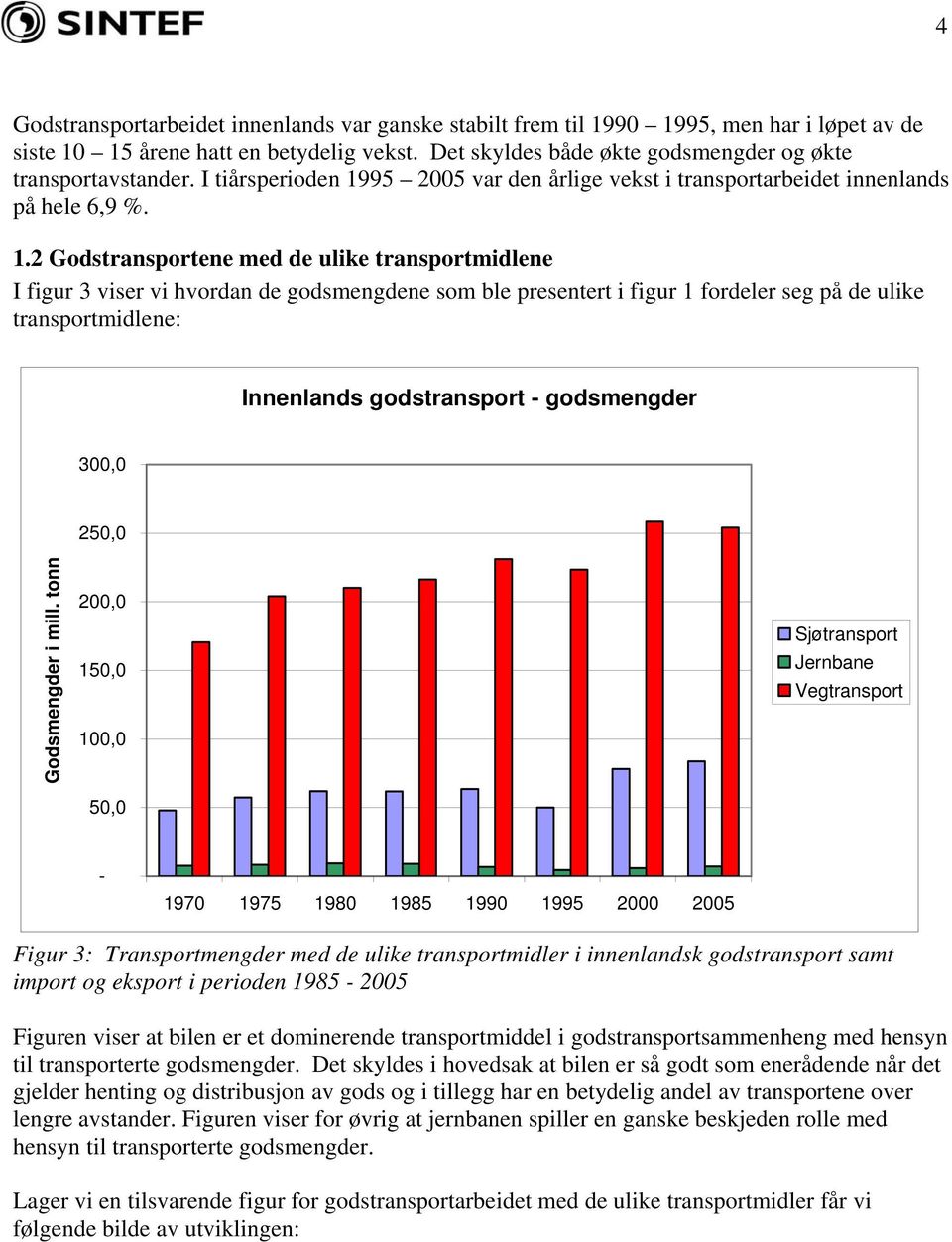 95 2005 var den årlige vekst i transportarbeidet innenlands på hele 6,9 %. 1.