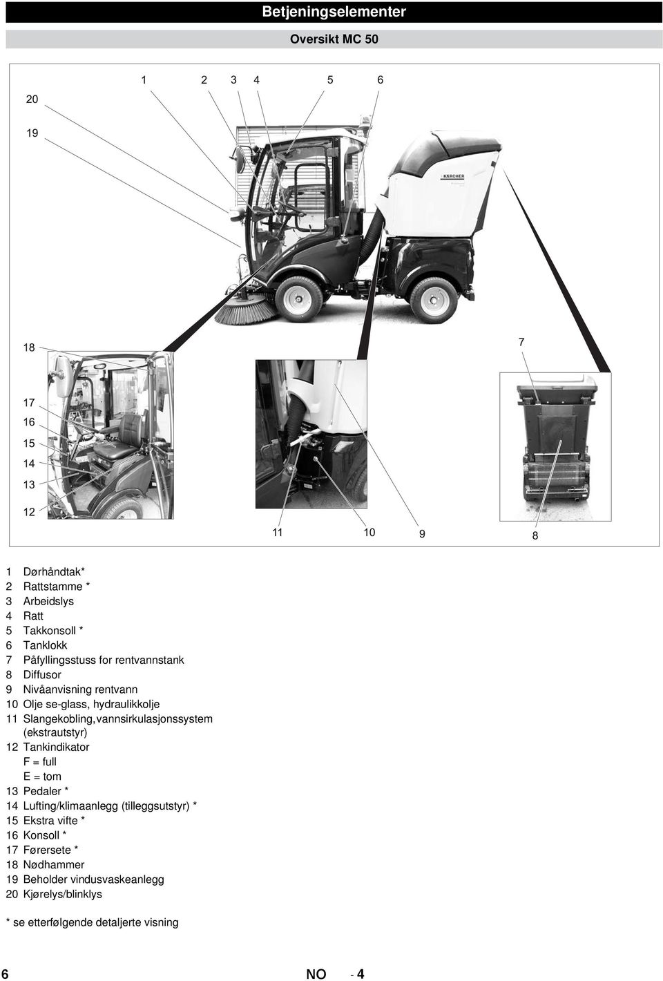 (ekstrautstyr) 12 Tankindikator F = full E = tom 13 Pedaler * 14 Lufting/klimaanlegg (tilleggsutstyr) * 15 Ekstra vifte * 16