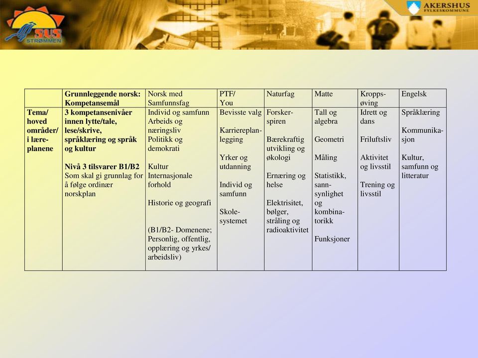 offentlig, opplæring og yrkes/ arbeidsliv) PTF/ You Bevisste valg Yrker og utdanning Individ og samfunn Karriereplanlegging Skolesystemet Naturfag Matte Kroppsøving Forskerspiren Tall og Idrett og