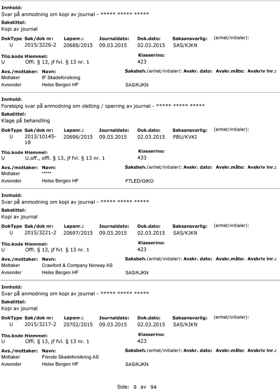 13, jf fvl. 13 nr. 1 433 Avs./mottaker: Navn: Saksbeh. Avskr. dato: Avskr.måte: Avskriv lnr.: FTLED/GKO Svar på anmodning om kopi av journal - Kopi av journal 2015/3221-2 20697/2015 02.03.