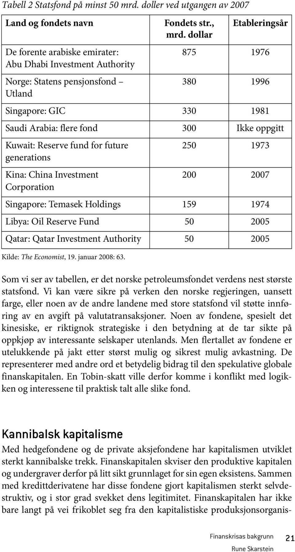 Reserve fund for future 250 1973 generations Kina: China Investment 200 2007 Corporation Singapore: Temasek Holdings 159 1974 Libya: Oil Reserve Fund 50 2005 Qatar: Qatar Investment Authority 50 2005