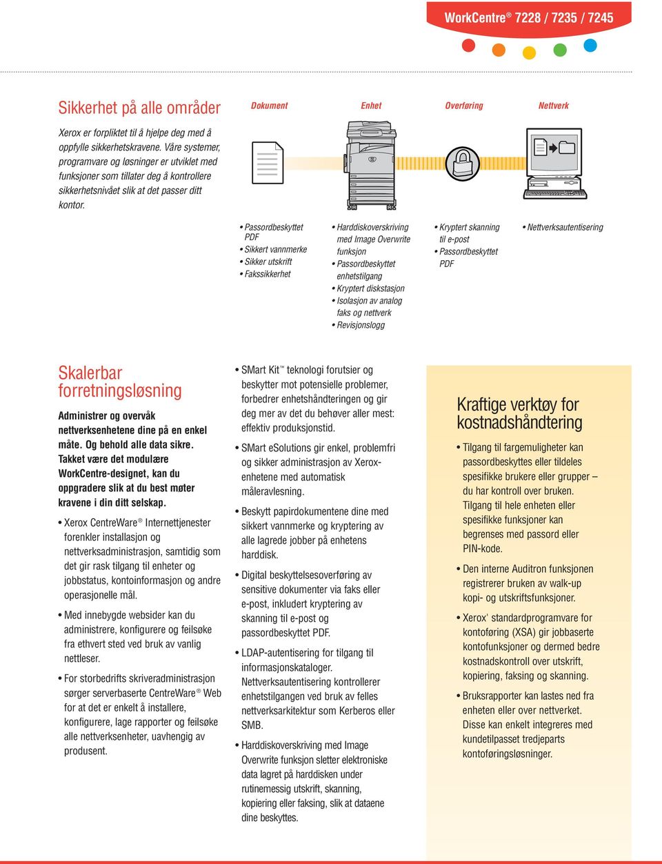 Passordbeskyttet PDF Sikkert vannmerke Sikker utskrift Fakssikkerhet Harddiskoverskriving med Image Overwrite funksjon Passordbeskyttet enhetstilgang Kryptert diskstasjon Isolasjon av analog faks og