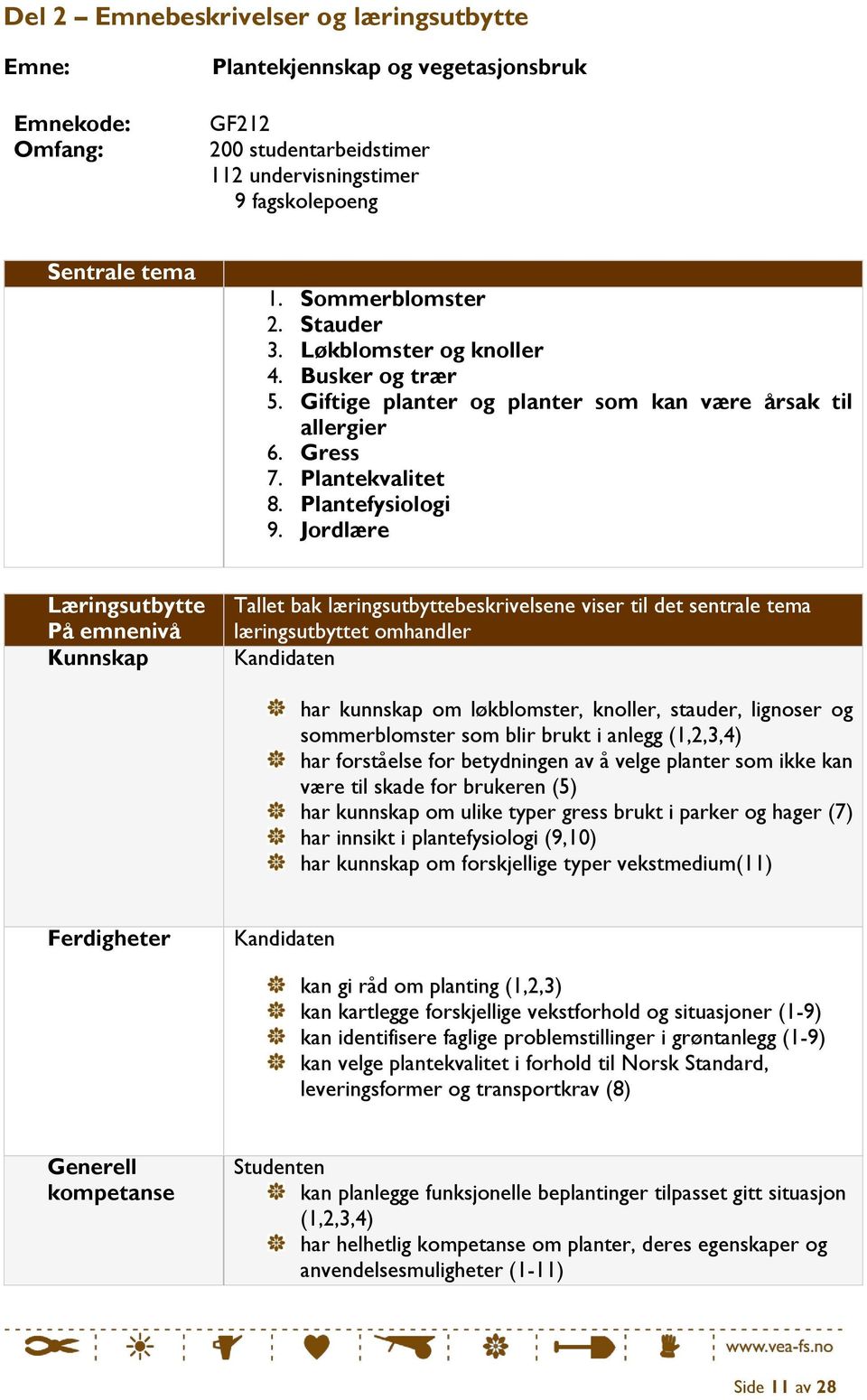 Jordlære Læringsutbytte På emnenivå Kunnskap Tallet bak læringsutbyttebeskrivelsene viser til det sentrale tema læringsutbyttet omhandler har kunnskap om løkblomster, knoller, stauder, lignoser og