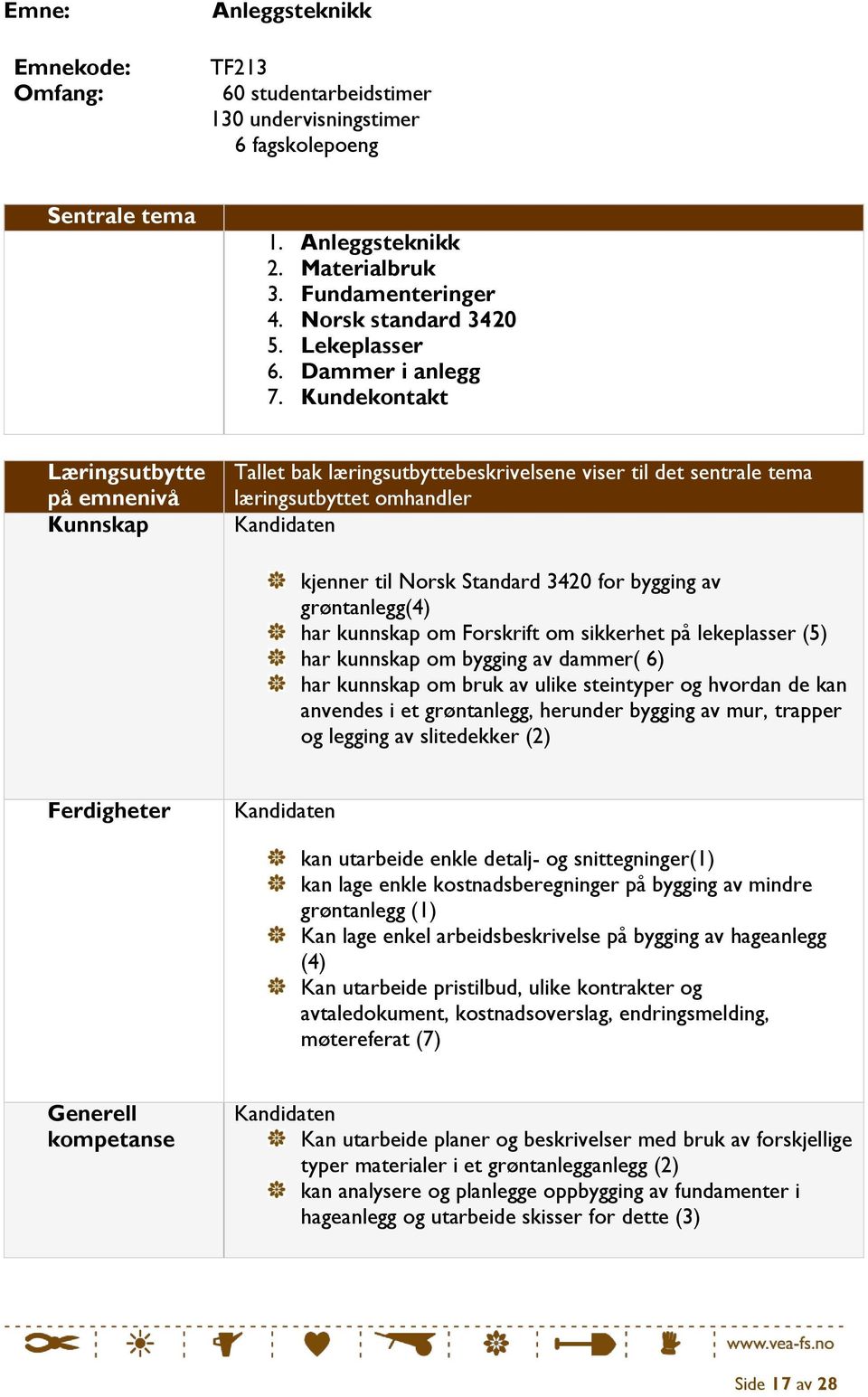 Kundekontakt Læringsutbytte på emnenivå Kunnskap Tallet bak læringsutbyttebeskrivelsene viser til det sentrale tema læringsutbyttet omhandler kjenner til Norsk Standard 3420 for bygging av