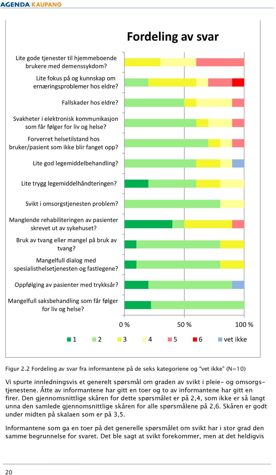 Lite trygg legemiddelhåndteringen? Svikt i omsorgstjenesten problem? Manglende rehabiliteringen av pasienter skrevet ut av sykehuset? Bruk av tvang eller mangel på bruk av tvang?