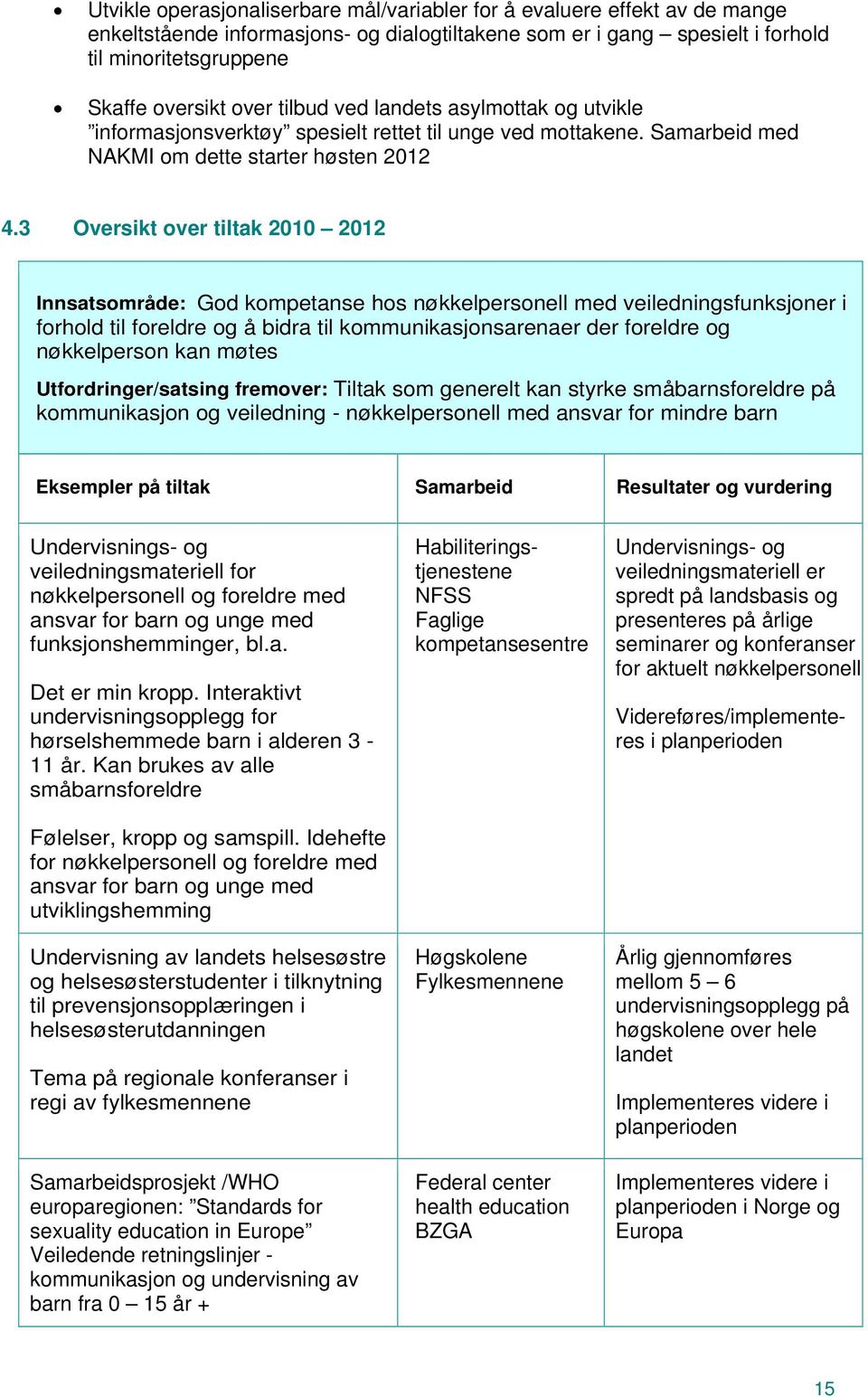 3 Oversikt over tiltak 2010 2012 Innsatsområde: God kompetanse hos nøkkelpersonell med veiledningsfunksjoner i forhold til foreldre og å bidra til kommunikasjonsarenaer der foreldre og nøkkelperson