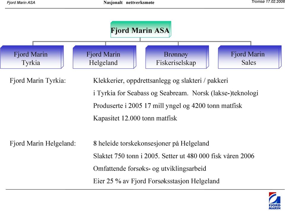 Norsk (lakse-)teknologi Produserte i 2005 17 mill yngel og 4200 tonn matfisk Kapasitet 12.