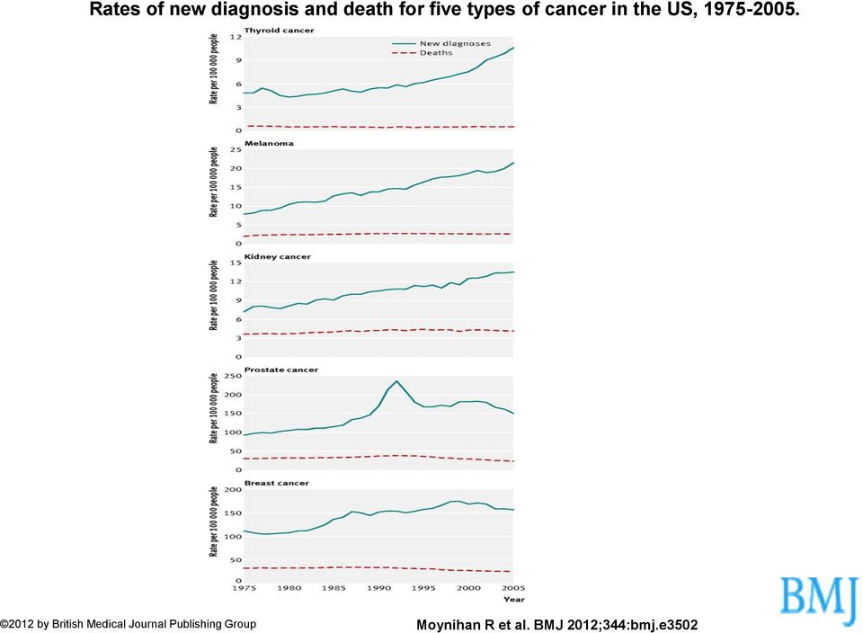 2012 by British Medical Journal Publishing