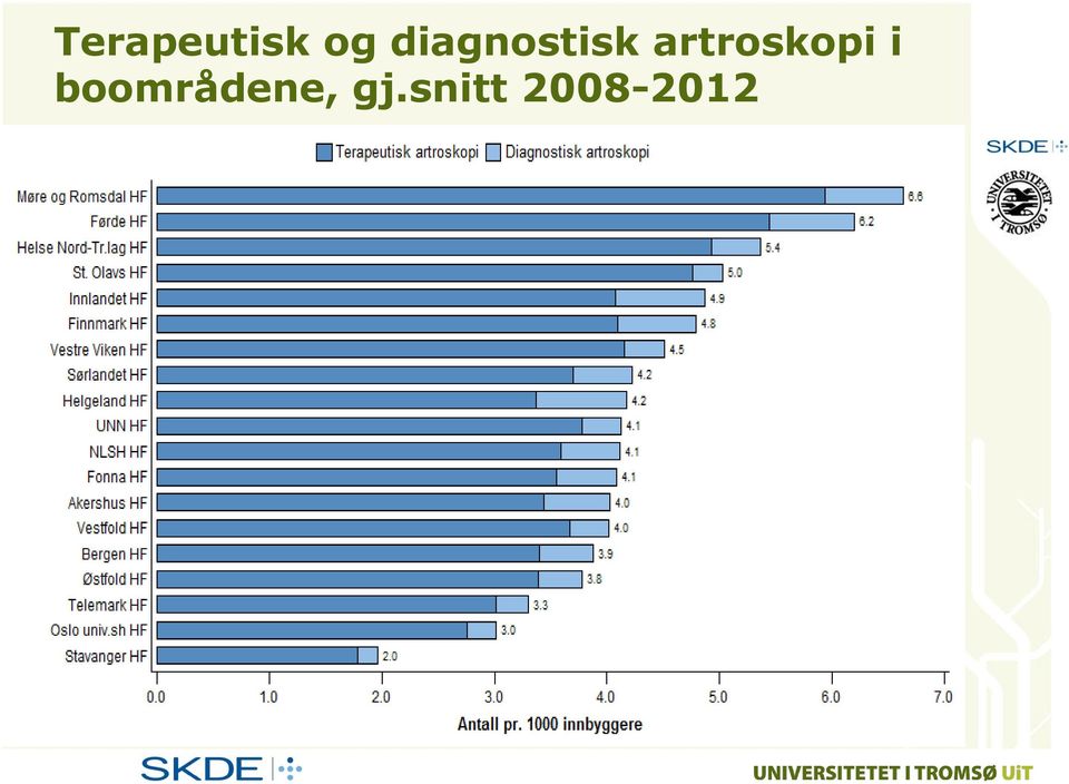 artroskopi i