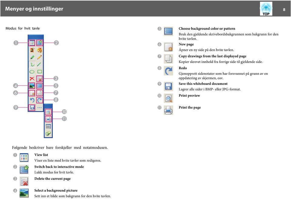 Redo Gjenopprett sidenotater som har forsvunnet på grunn av en oppdatering av skjermen, osv. Save this whiteboard document Lagrer alle sider i BMP- eller JPG-format.