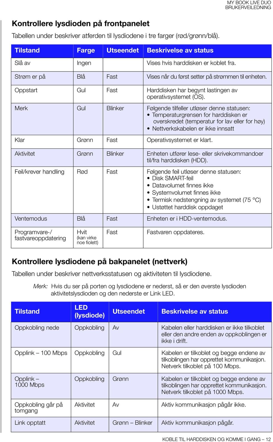 Oppstart Gul Fast Harddisken har begynt lastingen av operativsystemet (OS).