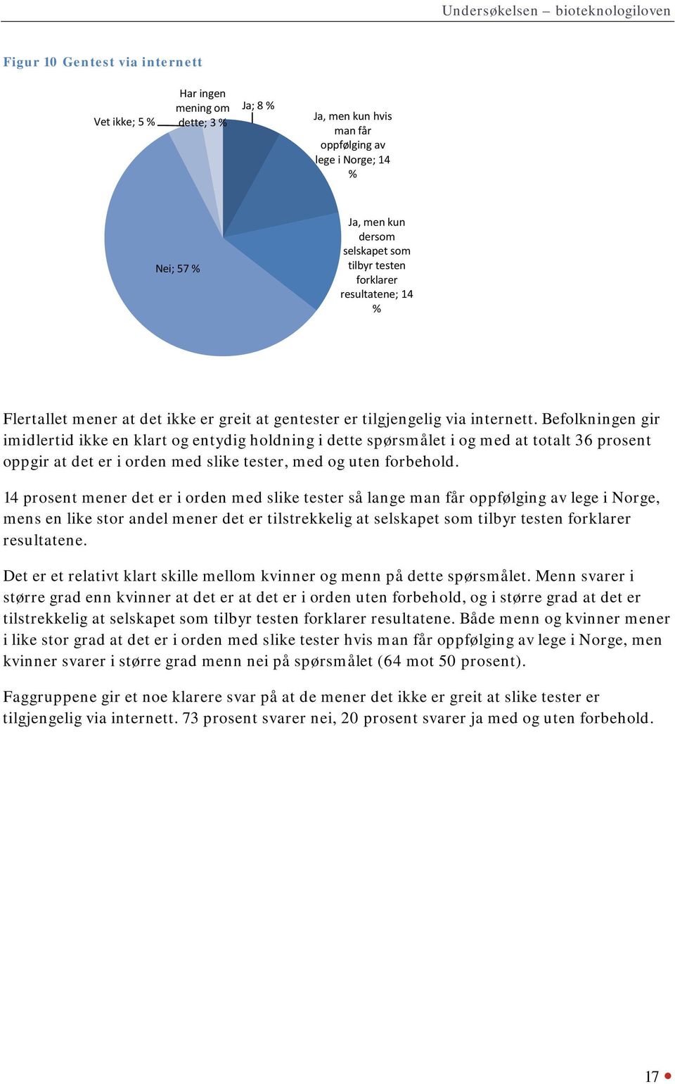 Befolkningen gir imidlertid ikke en klart og entydig holdning i dette spørsmålet i og med at totalt 36 prosent oppgir at det er i orden med slike tester, med og uten forbehold.